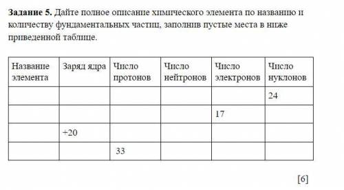 Дайте полное описание химического элемента по названию и количеству фундаментальных частиц, заполнив