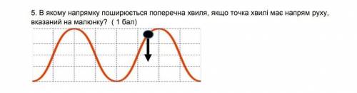 Якому напрямку поширюється поперечна хвиля, якщо точка хвилі має напрям руху, вказаний на малюнку?​