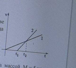 из одного гаража по одной и той же дороге выезжают две автомашины. на рисунке даны графики их скорос