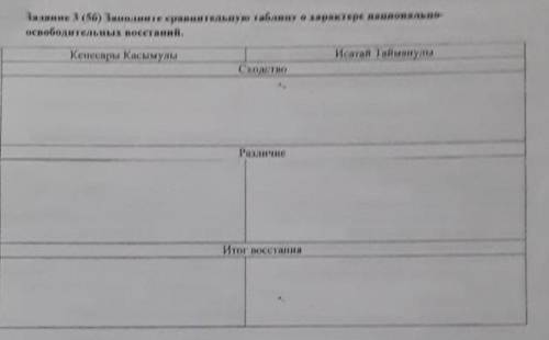 люди заполните сравнительную таблицу о характере национально освободительных восстаний​