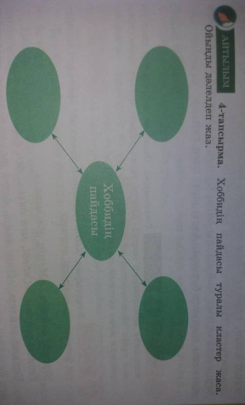 Айтылым 4- тапсырма Хоббидің пайдасы туралы кластер жаса.Ойыңды дәлелдеп жаз. көмектесңңдесіңдерші​