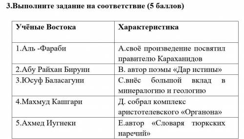 3.Выполните задание на соответствие  Учёные Востока Характеристика1.Аль -ФарабиА.своё произведение п