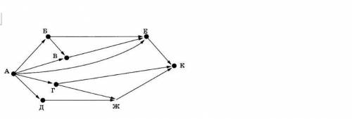 На рисунке - схема дорог, связывающая города А, Б, В, Г, Д, Е, Ж и К. По каждой дороге можно двигать