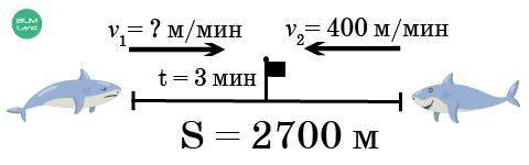 Задачи на встречное движение. Урок 3 Рассмотри схему. Вычисли скорость первой акулы. : – = – = м/м