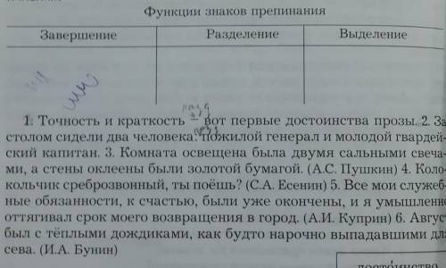 146. Рассмотрите таблицу. Заполните её примерами из упражне- ния. Определите синтаксические условия