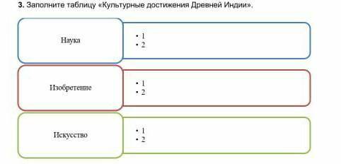 3. Заполните таблицу «Культурные достижения Древней Индии», Наука:ИзобретениеИскусство(6] полный отв