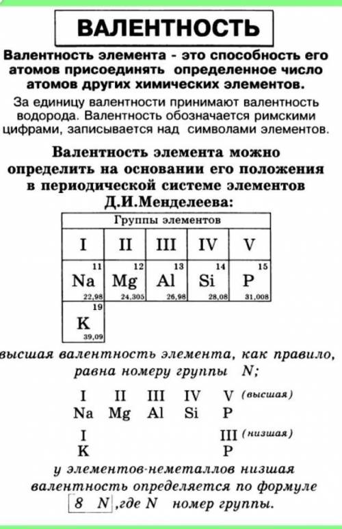 Что такое валентность?как ее найти?​