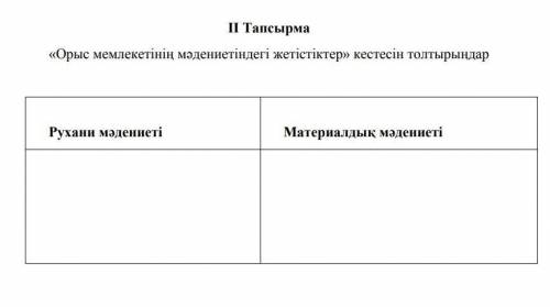 Орыс мемлекетинин материалдык жане рухани мадениетиндеги жетистиктер кестесин толтыр. ​