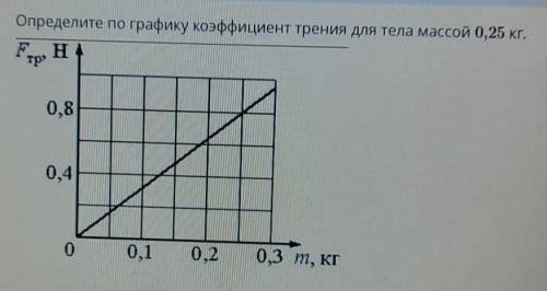 МНЕ НУЖНО СОЧ ПО ФИЗИКЕ​