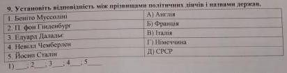 Укажіть,назви держав,де було встановлено тоталітарні режими у міжвоєнний період