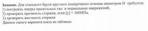 Выполнение расчётов на прочность и жёсткость при растяжении и сжатии. Предмет: техническая механика