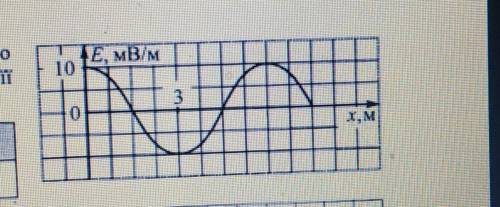 Завдання 3. За графіком залежності напруженості електричного поля від відстані до джерела EMX визнач