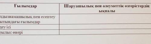 надо Шаруашылық пен әлеуметтік өзгерістердің ықпалыЖұлдызнамашылық пен есептеубағытындағы ғылымдарЕм