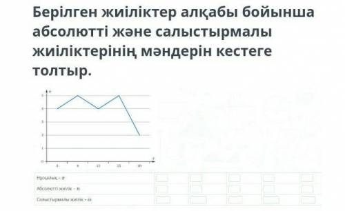 Берілген жиіліктер алқабы бойынша абсолютті және салыстырмалы помагите ​