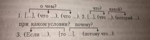 По данным линейным схемам определите тип подчинения. Составьте предложения