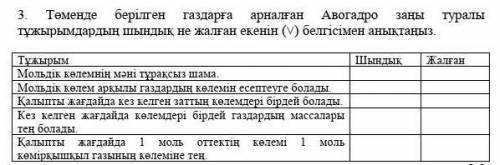 3. Төменде берілген газдарға арналған Авогадро заңы туралы тұжырымдардың Шындық не жалған екенін аны