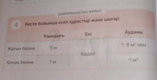 4 Кесте бойынша есеп құрастыр және шығар.ҰзындығыEniАуданыЖатын бөлме5 м2,8 м кембірдейҚонақ бөлме7