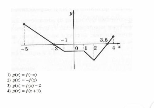 Дан график у=f(x). Постройте график функции у=g(x) при указанных g 1)g(x)=f(-x)2)g(x)=-f(x)3)g(x)=f(