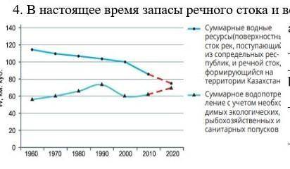 А)кратко прокомментируйте показатели водообеспеченности поверхностными водами и водопотреблением [1]