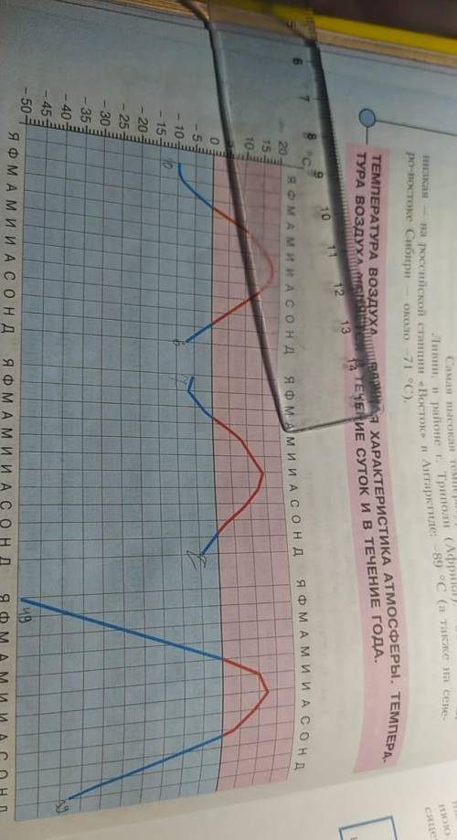 Определите среднюю температуру надо!​