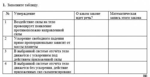 Воздействие силы на тело провоцирует появление противоположно направленной силы