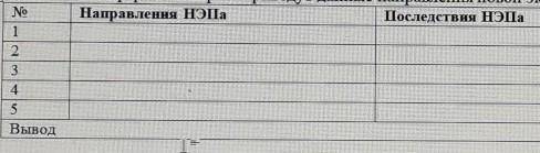 Запишите в таблице направления НЭПа , а также последствиям в экономике и социальной сфере к которым