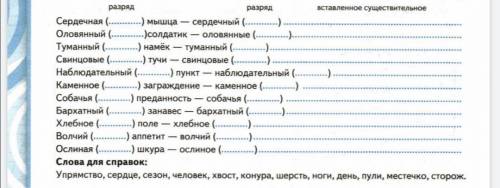 В упражнении необходимо определить разряд прилагательного из слов для справок подобрать подходящее с