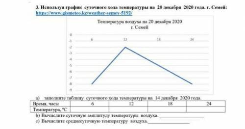 Вычислите среднесуточную :температуру воздуха ​