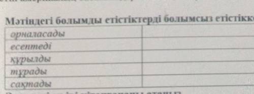 Сыныбы: 5 « » Оқылым1. Мәтінді мұқият тыңдап, төмендегі тапсырмаларды орындаңыз. Конгресс кітапханас