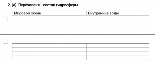 Перечислить состав гидросферы Мировой океан:Внутренние воды: ​