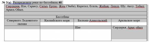 Распределите реки по бассейнам.4б Сырдария, Иле, Сарысу, Сагыз, Ертис, Жем (Эмба), Каратал, Есиль, Ж