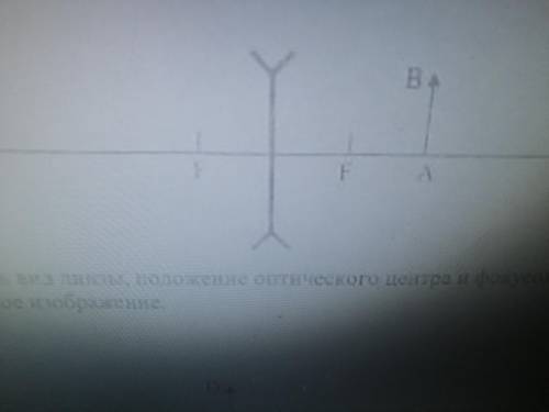 Постройте изображения предмета MN в линзе, напишите свойства этого изображения