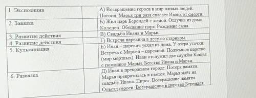 1. Соотнесите композиционные элементы с фрагментами из «Сказки о царе Берендее…» 1. Экспозиция А) Во