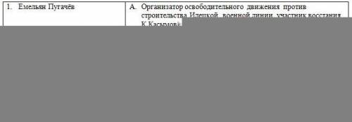 Задание 4. (5б) Соотнесите имена и характеристику исторического деятеля: ответ запишите в таблицу.