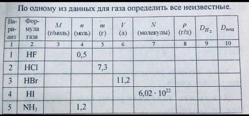 Химмя таблица, помагите