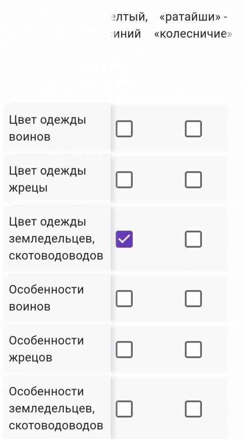 Заполните таблицу«Общественный строй саков» *особенности воинов​