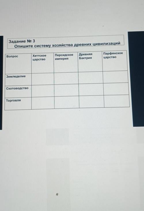 Задание № 3 Опишите систему хозяйства древних цивилизацийХеттскоецарствоВопросПерсидскоеимперияПарфя