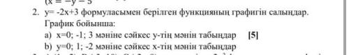 У= -2х+3 формуласымен берилген функциянын графигин салындар.