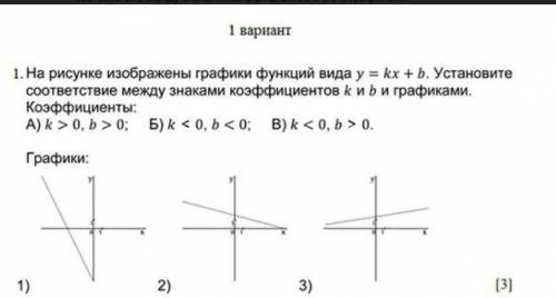 На рисунке изображены графики функций вида у=kx+b, установи соответствие между знаками коэффициентов