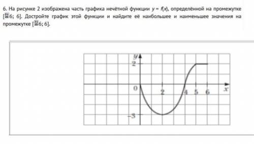 решить. Промежуток [-6; 6]​