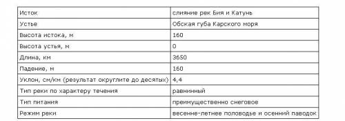 Задание 1 Прочитайте текст и выполните задания. Обь – река в Западной Сибири, одна из крупнейших рек