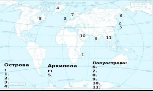 9.Определите объекты номенклатуры Мирового океана.​