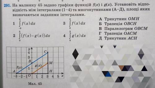 Визначений інтеграл, його геометричний зміст установіть відповідність між інтегралами та многокутник