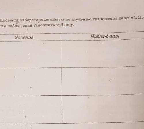 2)Провести лабораторные опыты по изучению Химических явлений.По результатам наблюдений заполнить таб