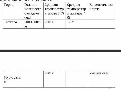 Используя климатическую карту мира, сравните климатические показатели городов Оттава и Нур-Султан.Да