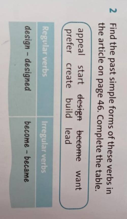 2 Find the past simple forms of these verbs in the article on page 46. Complete the table.appeal sta