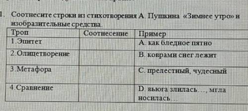 Соотнесите строки из стихотворения Александра Сергеевича Пушкина Зимнее утро изобразительные средств