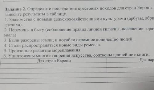 2. Определите последствия крестовых походов для стран Европы и для народов Востока.​