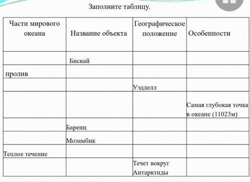 Заполните таблицу. Части мировогоГеографическоеокеанаНазвание объектаположение ОсобенностиБискайпрол