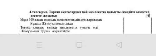 ТАРИХИ Окигалардын кай мемлекетке катысты екендігін аныктап кестеге жазыныз Помагите умолаю​